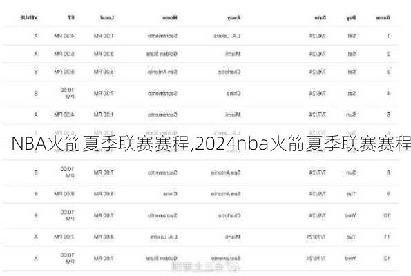 NBA火箭夏季联赛赛程,2024nba火箭夏季联赛赛程