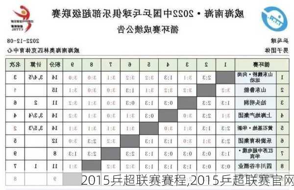 2015乒超联赛賽程,2015乒超联赛官网