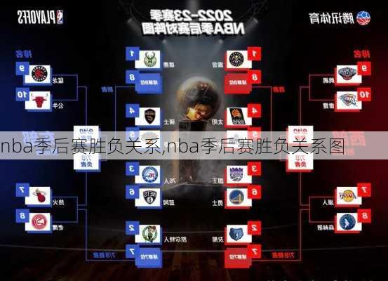 nba季后赛胜负关系,nba季后赛胜负关系图