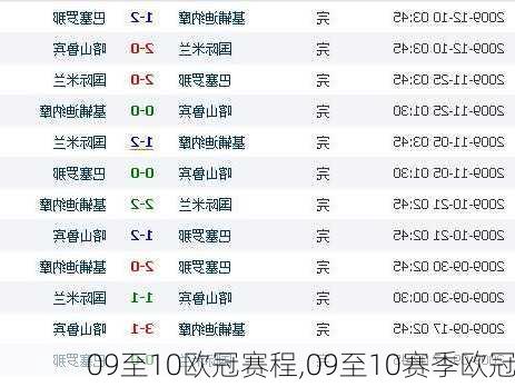 09至10欧冠赛程,09至10赛季欧冠