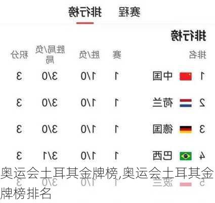 奥运会土耳其金牌榜,奥运会土耳其金牌榜排名