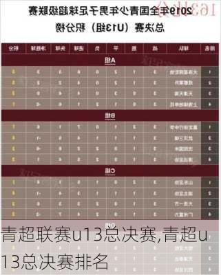 青超联赛u13总决赛,青超u13总决赛排名