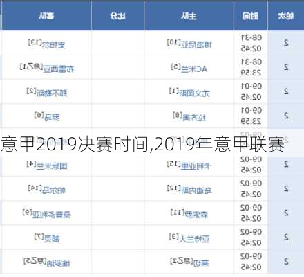 意甲2019决赛时间,2019年意甲联赛