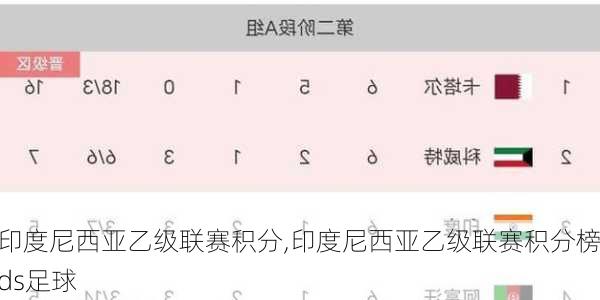 印度尼西亚乙级联赛积分,印度尼西亚乙级联赛积分榜ds足球