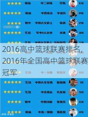 2016高中篮球联赛排名,2016年全国高中篮球联赛冠军