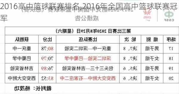 2016高中篮球联赛排名,2016年全国高中篮球联赛冠军