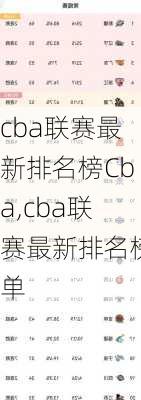 cba联赛最新排名榜Cba,cba联赛最新排名榜单