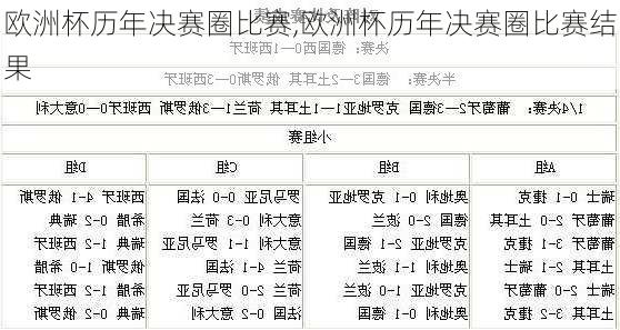 欧洲杯历年决赛圈比赛,欧洲杯历年决赛圈比赛结果