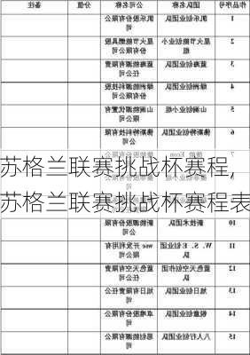 苏格兰联赛挑战杯赛程,苏格兰联赛挑战杯赛程表