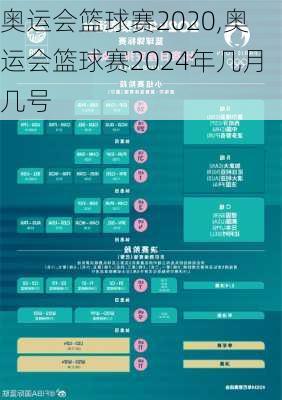 奥运会篮球赛2020,奥运会篮球赛2024年几月几号