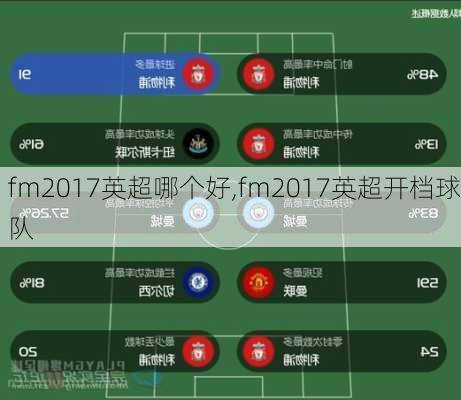 fm2017英超哪个好,fm2017英超开档球队