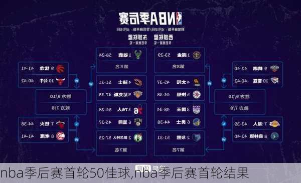 nba季后赛首轮50佳球,nba季后赛首轮结果