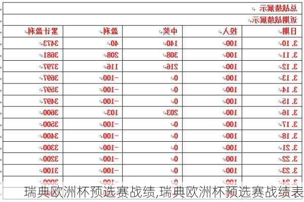 瑞典欧洲杯预选赛战绩,瑞典欧洲杯预选赛战绩表