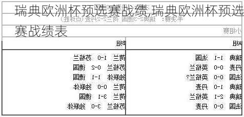 瑞典欧洲杯预选赛战绩,瑞典欧洲杯预选赛战绩表