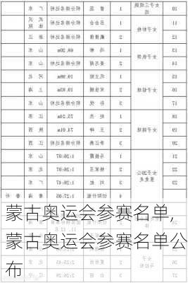 蒙古奥运会参赛名单,蒙古奥运会参赛名单公布