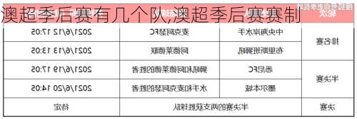 澳超季后赛有几个队,澳超季后赛赛制