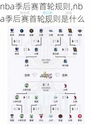 nba季后赛首轮规则,nba季后赛首轮规则是什么