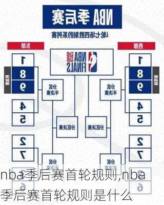 nba季后赛首轮规则,nba季后赛首轮规则是什么