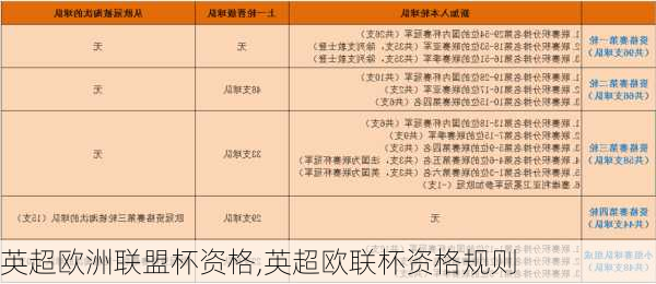 英超欧洲联盟杯资格,英超欧联杯资格规则