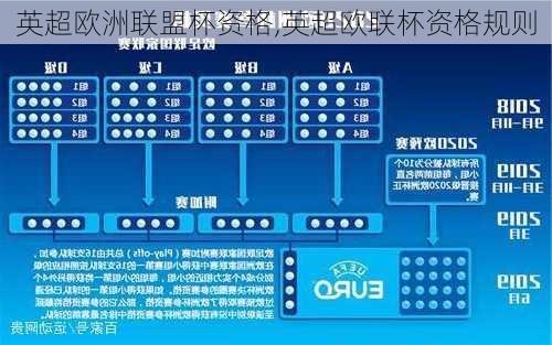 英超欧洲联盟杯资格,英超欧联杯资格规则