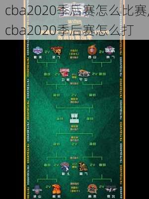 cba2020季后赛怎么比赛,cba2020季后赛怎么打