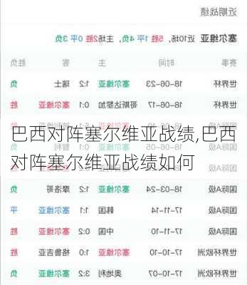 巴西对阵塞尔维亚战绩,巴西对阵塞尔维亚战绩如何