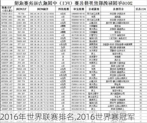 2016年世界联赛排名,2016世界赛冠军