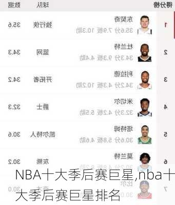 NBA十大季后赛巨星,nba十大季后赛巨星排名