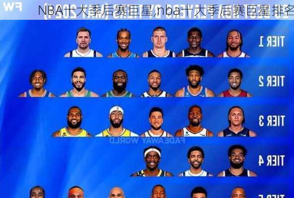 NBA十大季后赛巨星,nba十大季后赛巨星排名