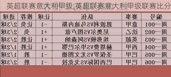 英超联赛意大利甲级,英超联赛意大利甲级联赛比分