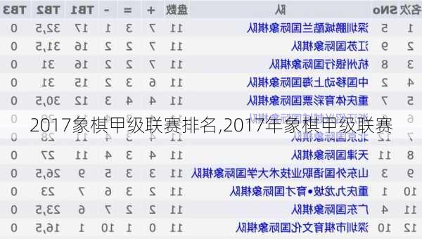 2017象棋甲级联赛排名,2017年象棋甲级联赛