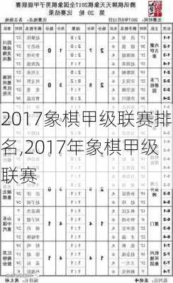 2017象棋甲级联赛排名,2017年象棋甲级联赛