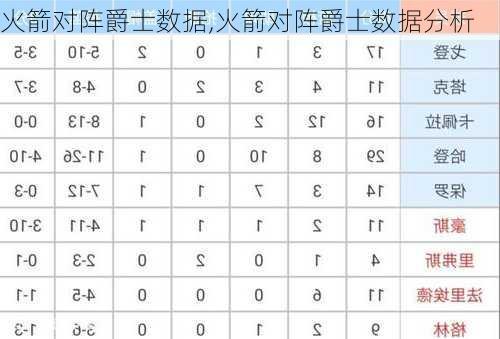 火箭对阵爵士数据,火箭对阵爵士数据分析