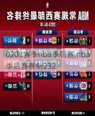 0203赛季nba季后赛,nba季后赛赛制232