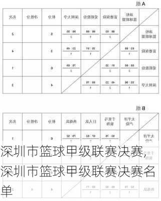 深圳市篮球甲级联赛决赛,深圳市篮球甲级联赛决赛名单