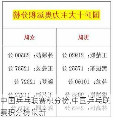 中国乒乓联赛积分榜,中国乒乓联赛积分榜最新