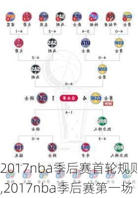 2017nba季后赛首轮规则,2017nba季后赛第一场