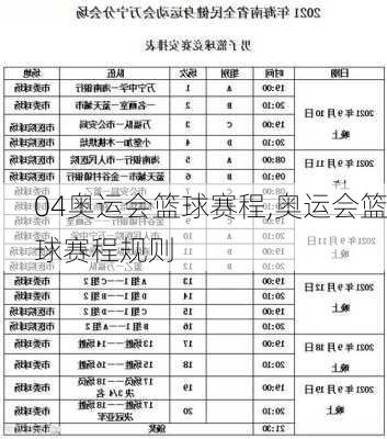 04奥运会篮球赛程,奥运会篮球赛程规则