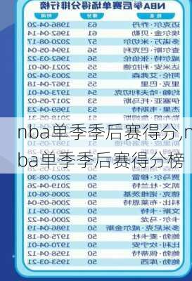 nba单季季后赛得分,nba单季季后赛得分榜