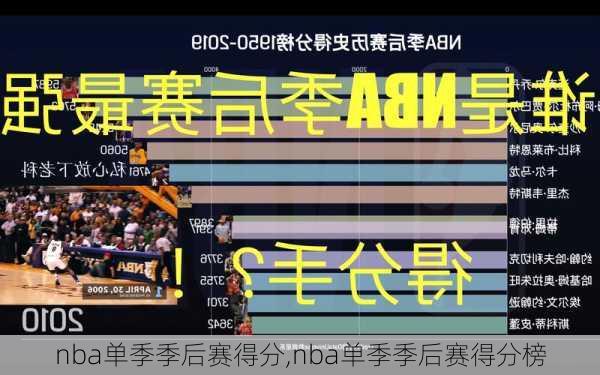 nba单季季后赛得分,nba单季季后赛得分榜