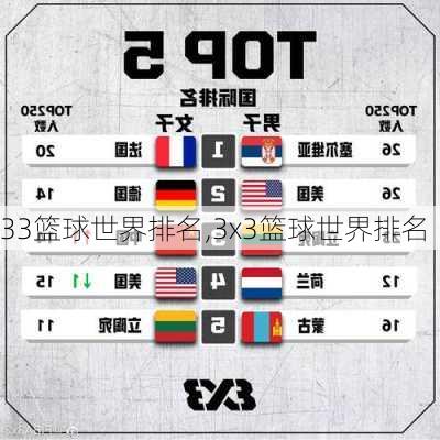 33篮球世界排名,3x3篮球世界排名