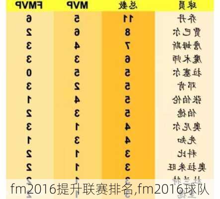 fm2016提升联赛排名,fm2016球队