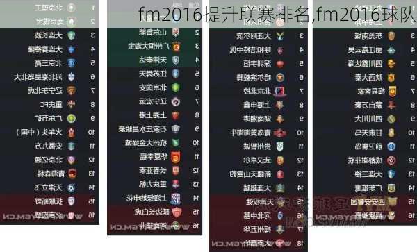 fm2016提升联赛排名,fm2016球队