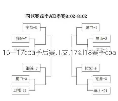 16一17cba季后赛几支,17到18赛季cba