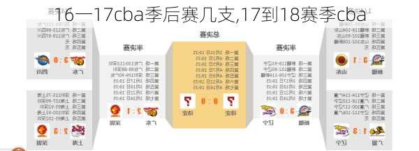 16一17cba季后赛几支,17到18赛季cba