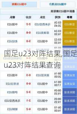 国足u23对阵结果,国足u23对阵结果查询