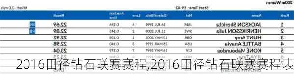 2016田径钻石联赛赛程,2016田径钻石联赛赛程表