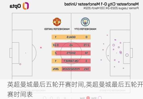 英超曼城最后五轮开赛时间,英超曼城最后五轮开赛时间表