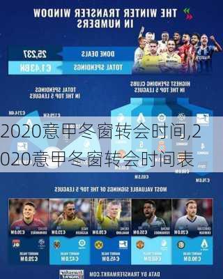 2020意甲冬窗转会时间,2020意甲冬窗转会时间表