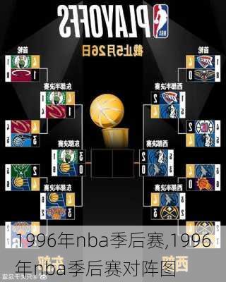 1996年nba季后赛,1996年nba季后赛对阵图